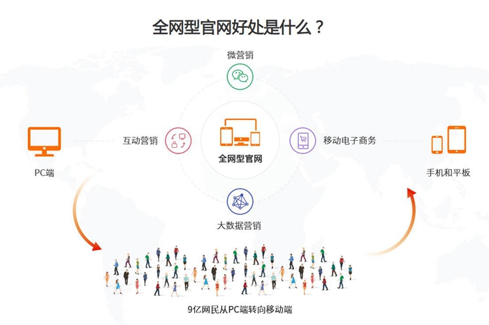 &#24320;&#20113;&#23448;&#26041;&#31471;&#32593;&#31449;&#30331;&#24405;&#20837;&#21475;&#45;&#24320;&#20113;&#40;&#20013;&#22269;&#41;